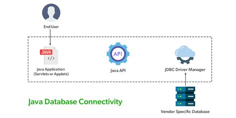 Spring Boot Javatpoint に対する画像結果