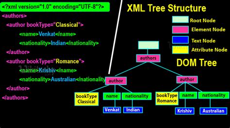 Toradh íomhá ar XML File Attributes