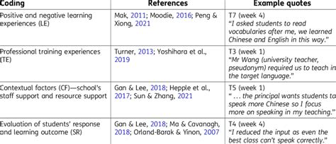 Learning Coding Factor に対する画像結果