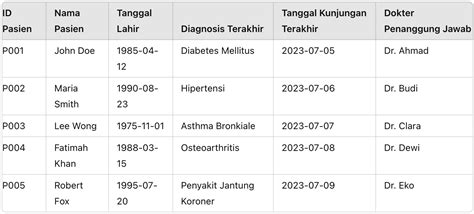 Toradh íomhá ar Contoh Gambar Dataset SQL Injction
