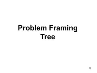 Image result for Problem Framing Tree