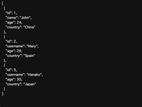 JSON Server. I Node Module に対する画像結果