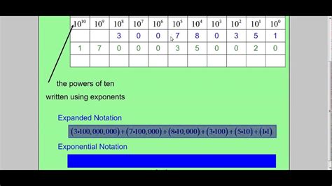 Image result for How to Write Exponential Notation