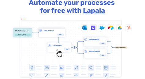 Image result for Management of Process Defination