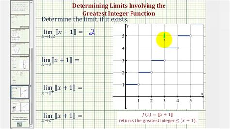 Image result for Greatest Integer Function of Negative Numbers