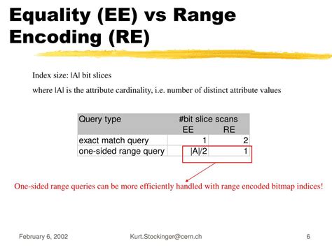 Image result for Range Encoding