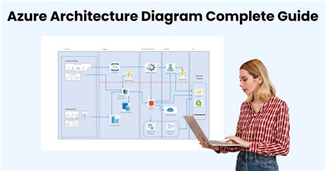 Toradh íomhá ar Azure Functions Architecture Examples