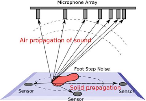 Image result for Steps Sound Indicator
