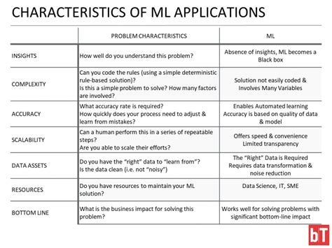 Machine Learning Characteristics に対する画像結果