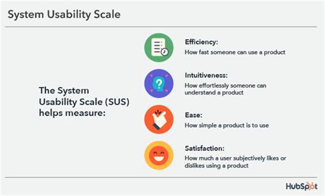System Usability Scale Grading に対する画像結果
