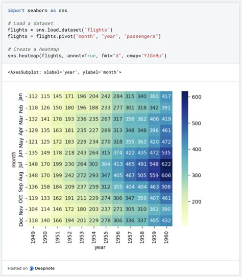 Image result for Seaborn Helix