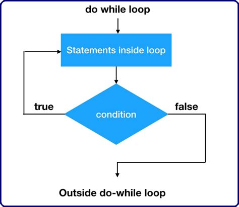 Image result for For and While Loop in JavaScript