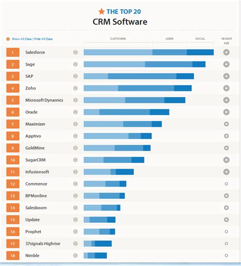 Afbeeldingsresultaten voor Good CRM Software