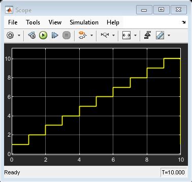 Image result for Matlab/Simulink Scope Frozen
