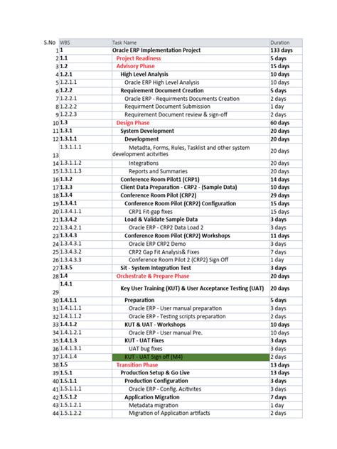 Detailed ERP Implementation Project Plan Template に対する画像結果