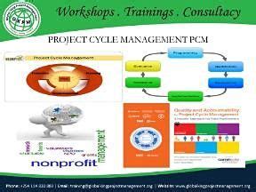 Image result for PCM Project Management Cycle
