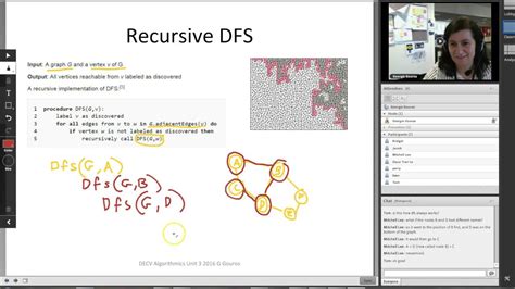 Image result for DFS Recursion