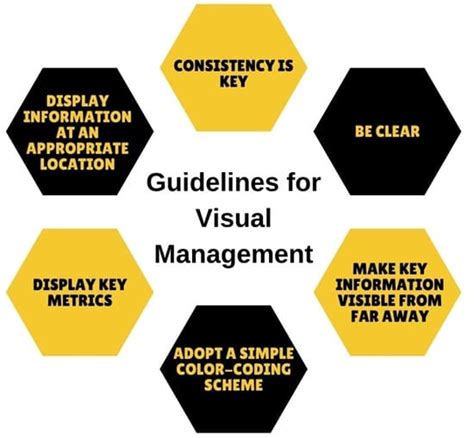 Image result for What Is Good Visual Management
