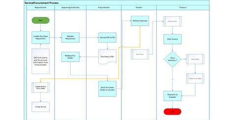 SAP Purchasing Steps に対する画像結果