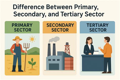 Toradh íomhá ar Secondary Sector On Triangular Graph