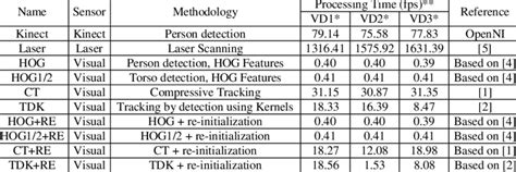 Image result for FPS Real-Time Processing C1 C2