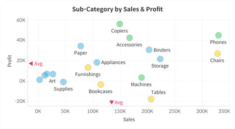 Image result for Arrows Tableau Reference Line