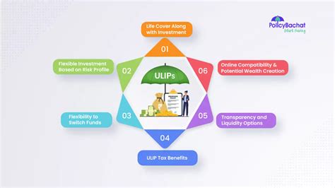Image result for Unit-Linked Insurance Plan