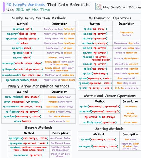 Image result for Numpy Usage