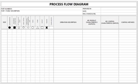 Image result for Simple Template Process Flow