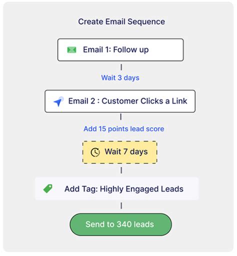 Image result for Email Delivery Software