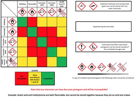Image result for Solvent Compatibility Chart