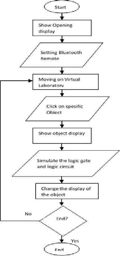 Image result for Virtual Lab Working Flow Diagram