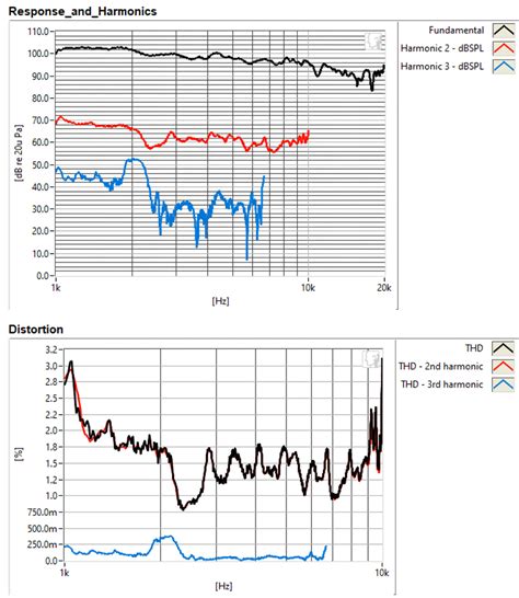 Afbeeldingsresultaten voor Audio Test Bench