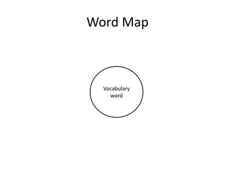 Image result for Word Map of Building Problems