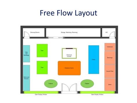 Image result for Retail Store Layout Design Software