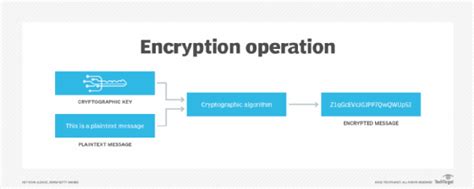 Folder Encryption Device Management కోసం చిత్ర ఫలితం
