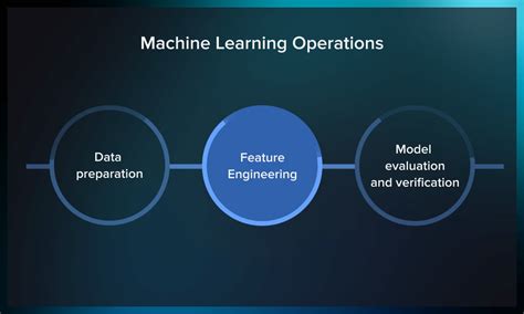 Image result for Features Machine Learning Diagram