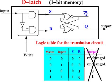 Image result for 1 Bit Memory Circuits Using Transistor