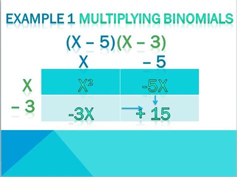 Image result for Multiplying Binomials Poster