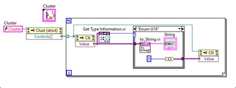 Image result for LabVIEW Enum to String