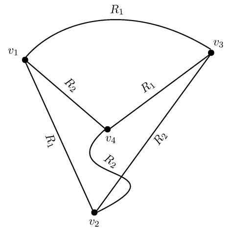 Image result for Fuzzy GRPH