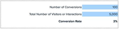 Image result for Conversion Rate Formula Calculator