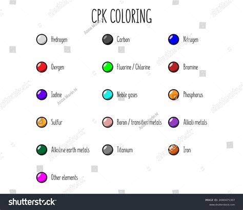 Image result for CPK Color Periodic Table