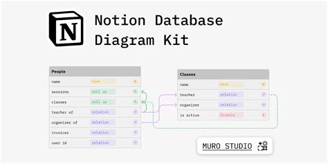 Image result for Notion Database