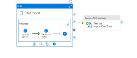 Image result for Azure SSIS Integration Runtime Forward