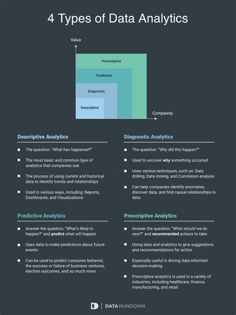 Image result for Analytics Types