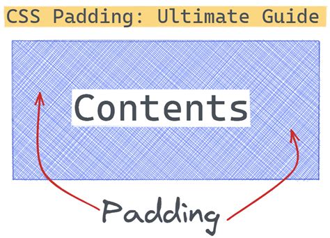 Image result for Padding Left