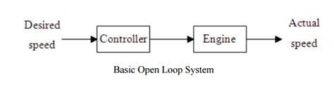 Basic Elements of Control System に対する画像結果