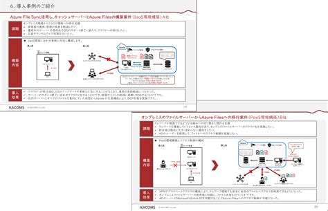 Image result for Azure File Transfer Service