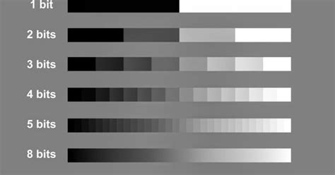 Image result for Image Convert BMP Bit Depth